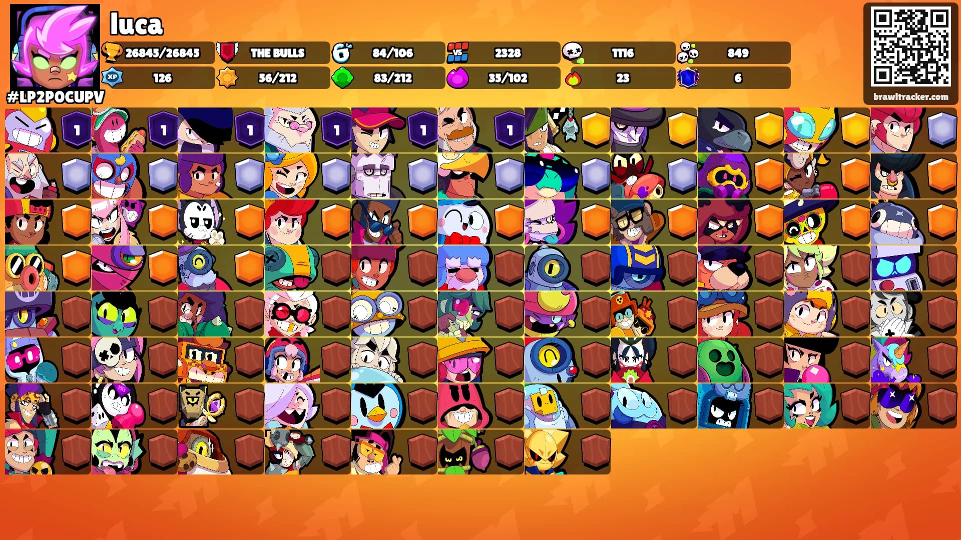 luca's Ranks