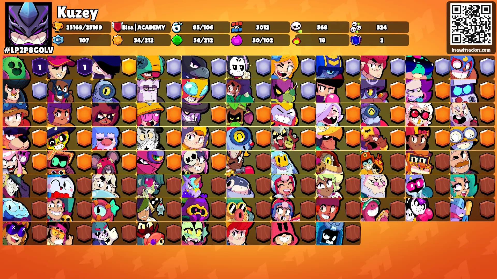 Kuzey's Ranks
