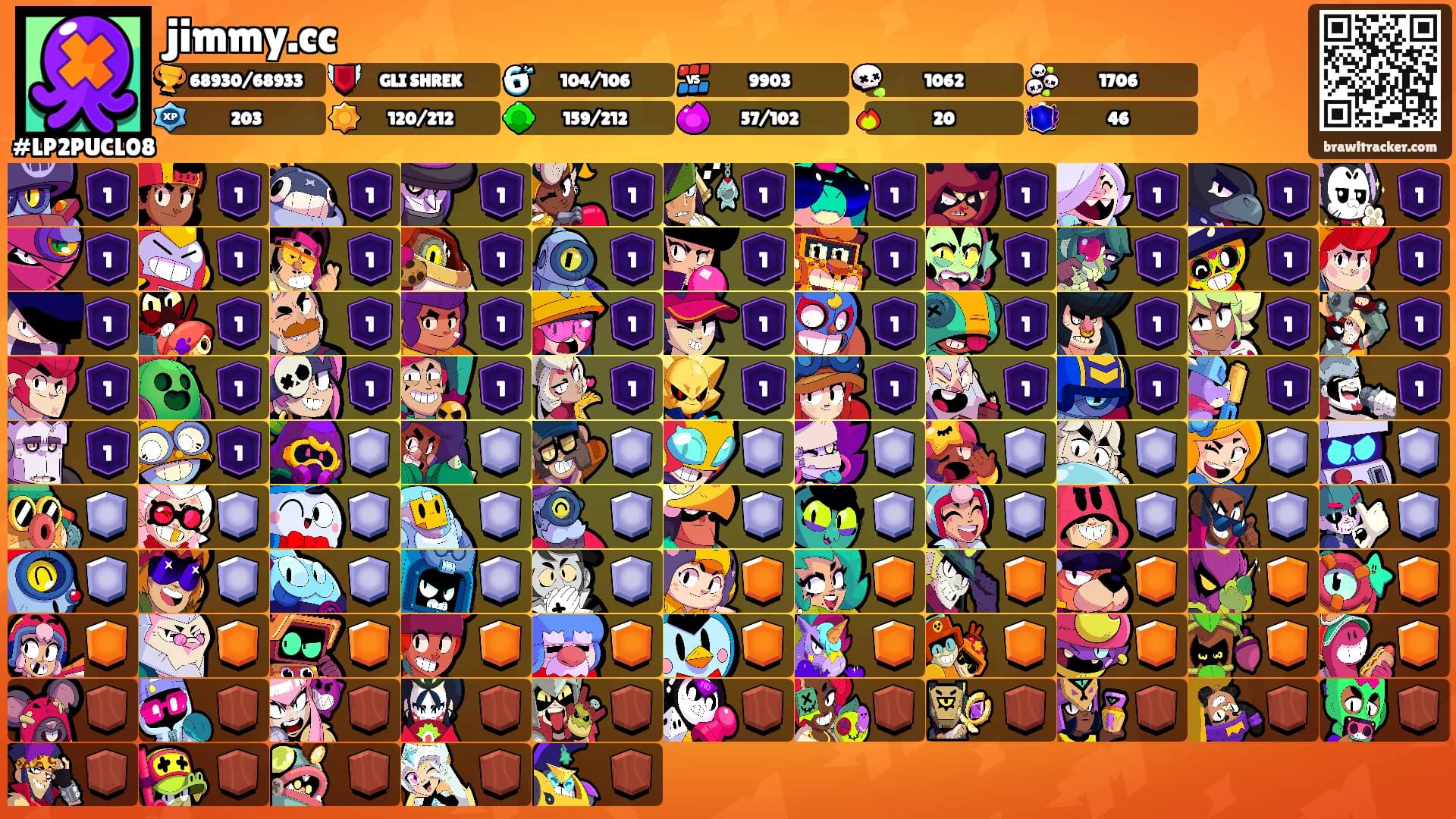 jimmy.cc's Ranks