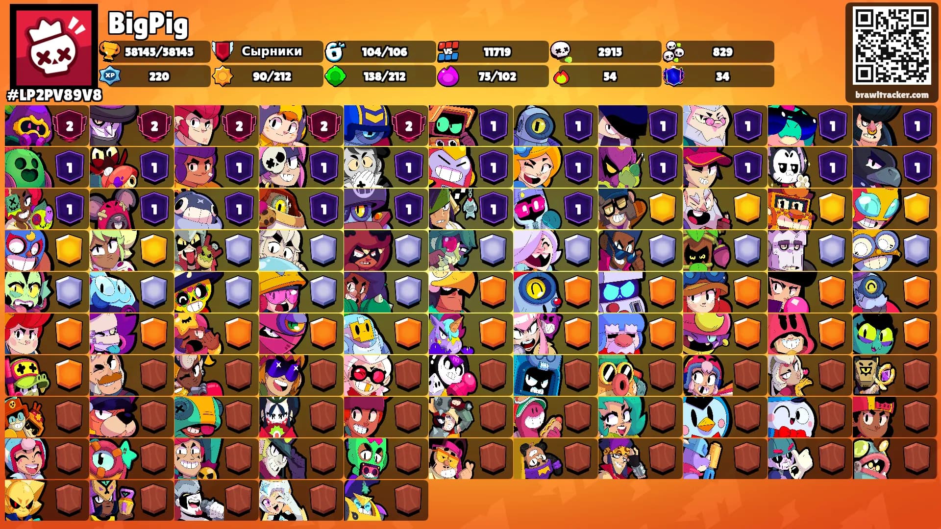 BigPig's Ranks