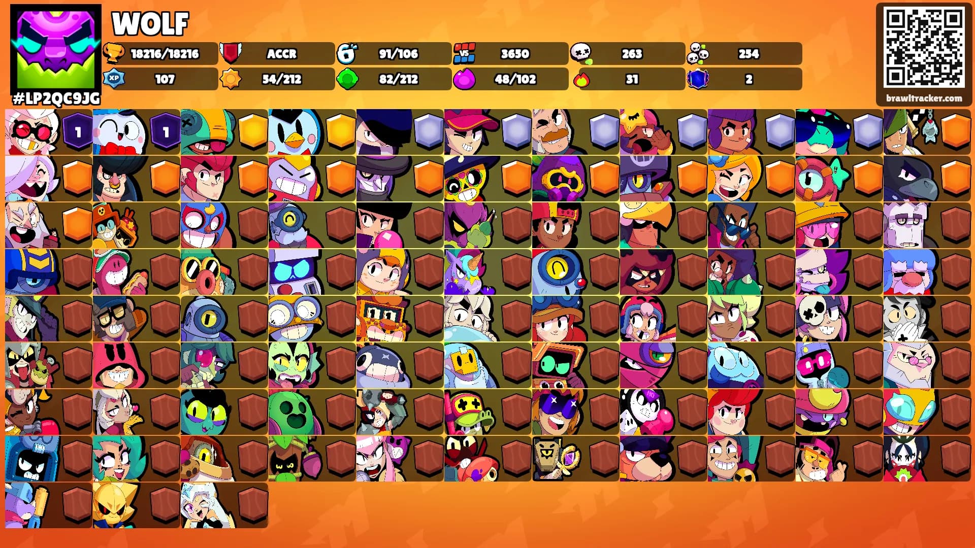 WOLF's Ranks