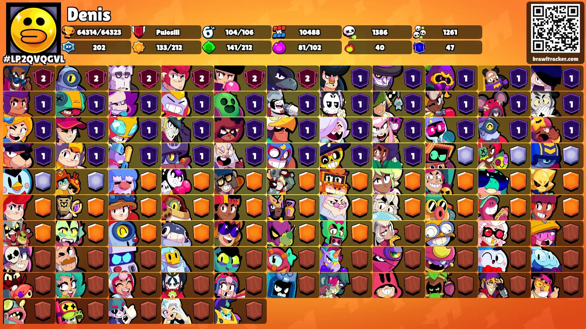 Denis's Ranks