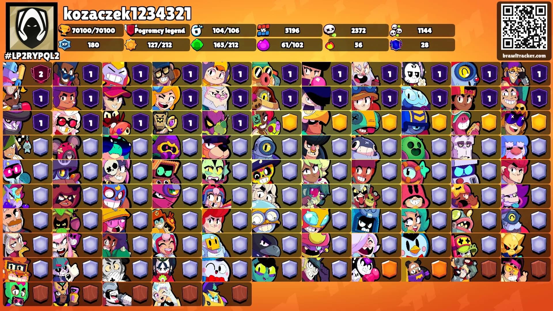 kozaczek1234321's Ranks