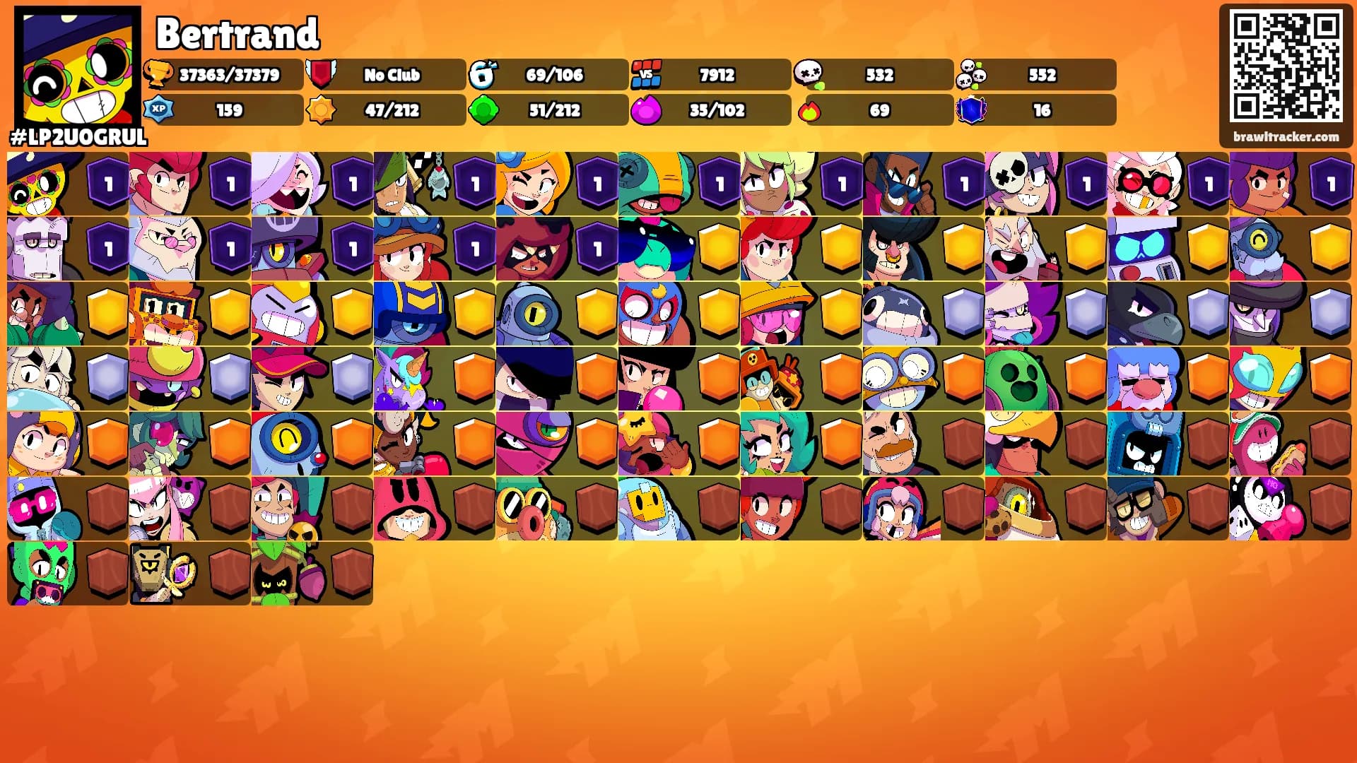 Bertrand's Ranks