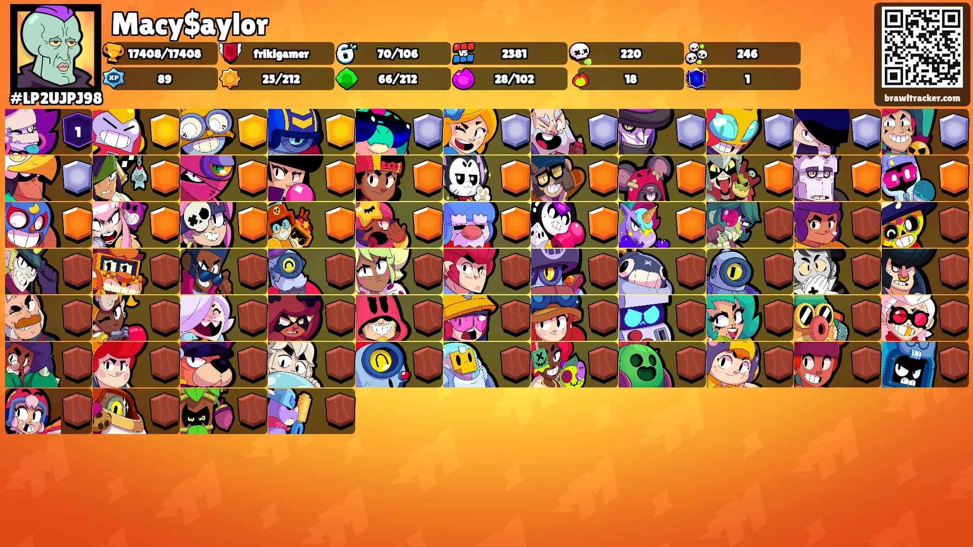 Macy$aylor's Ranks