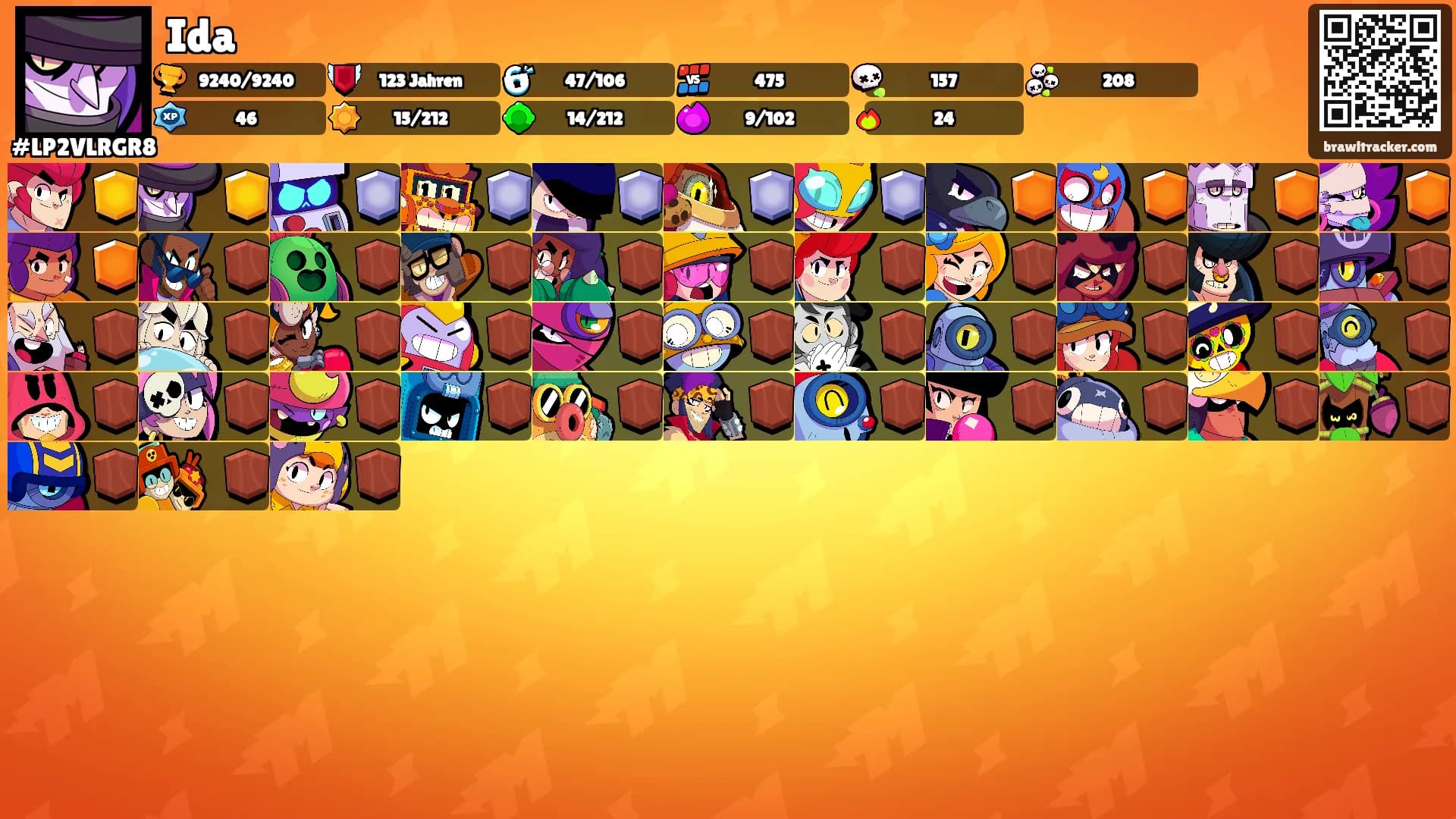 Ida's Ranks