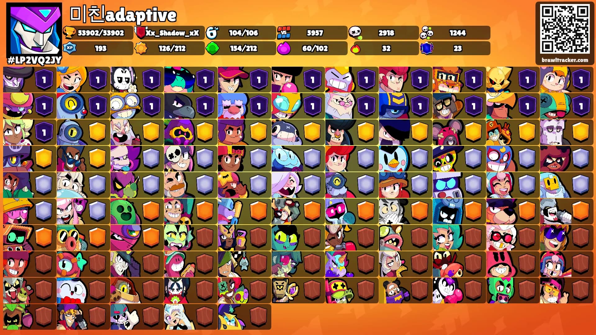 미친adaptive's Ranks
