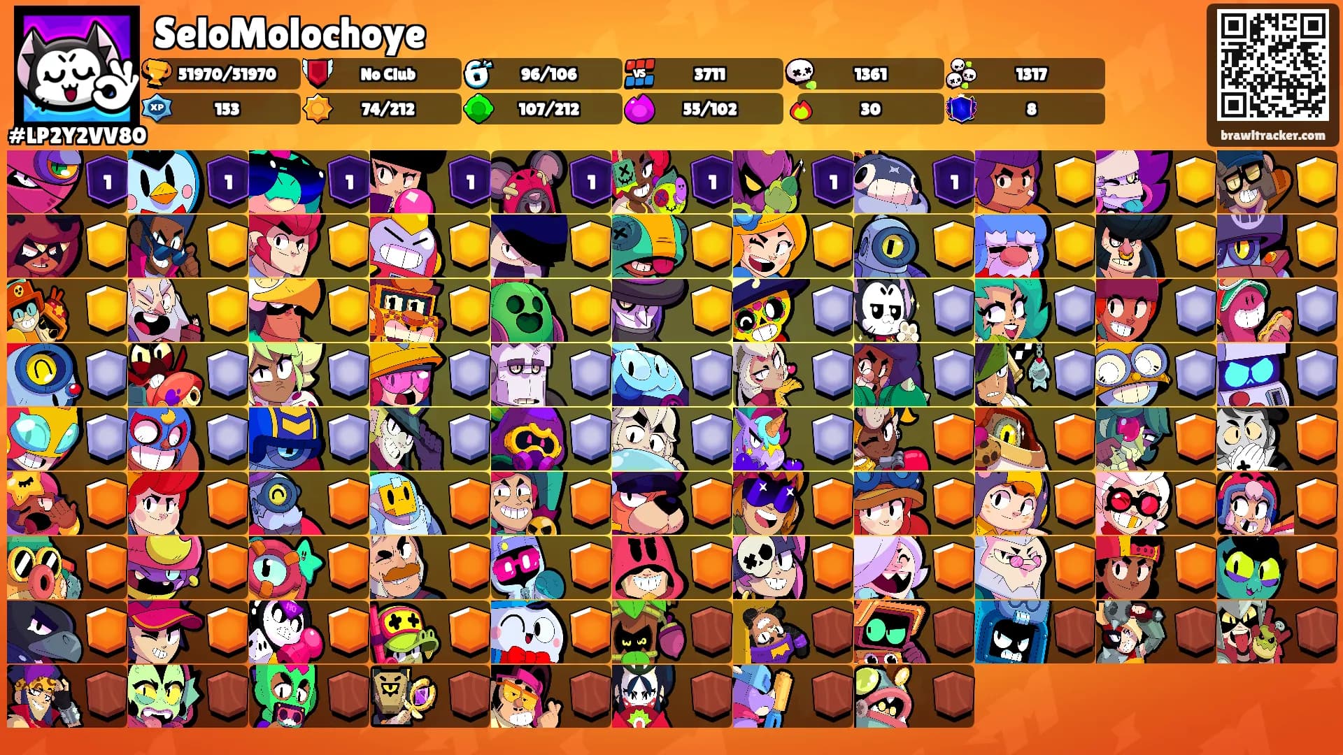 SeloMolochoye's Ranks
