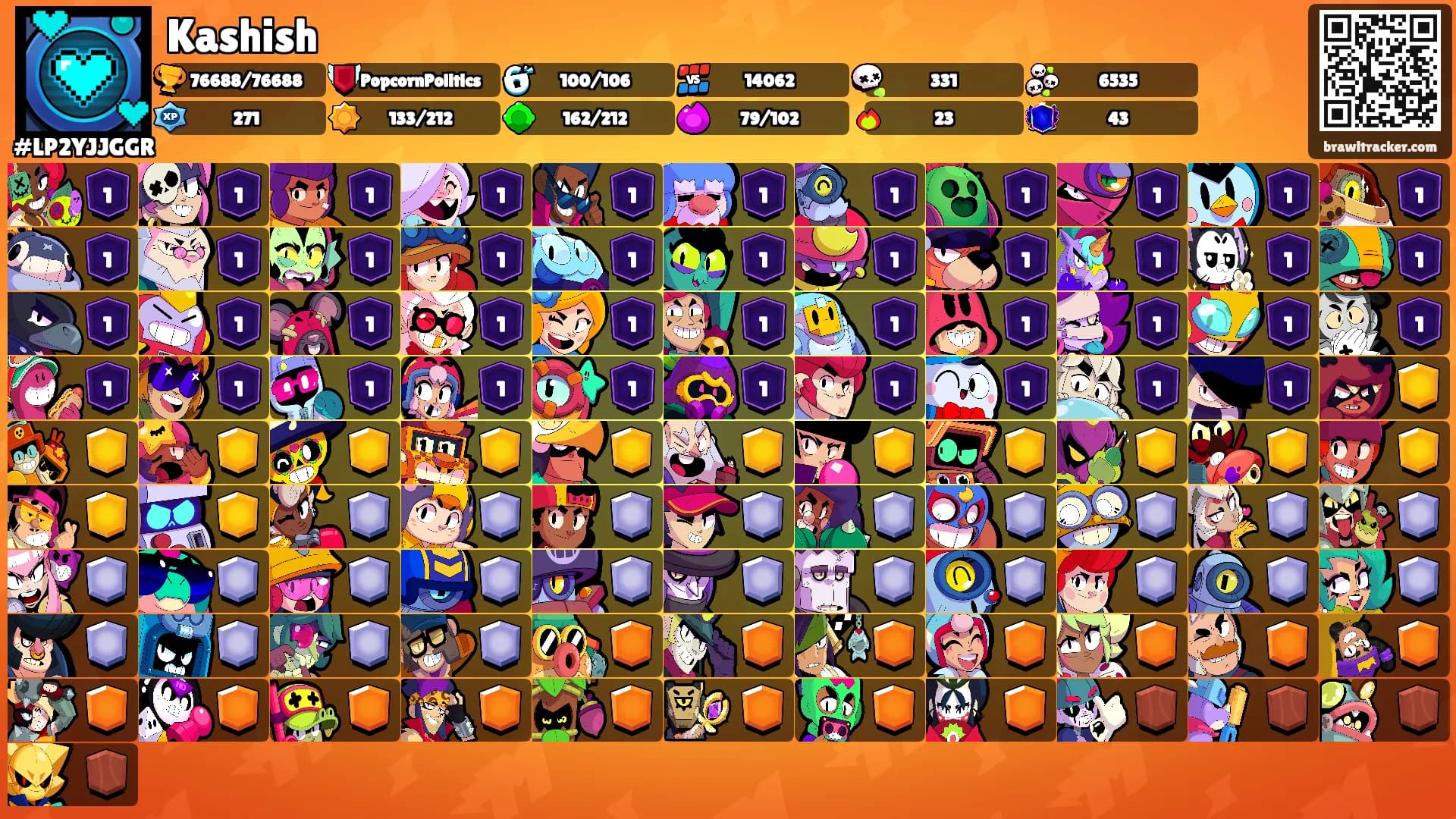 Kashish's Ranks