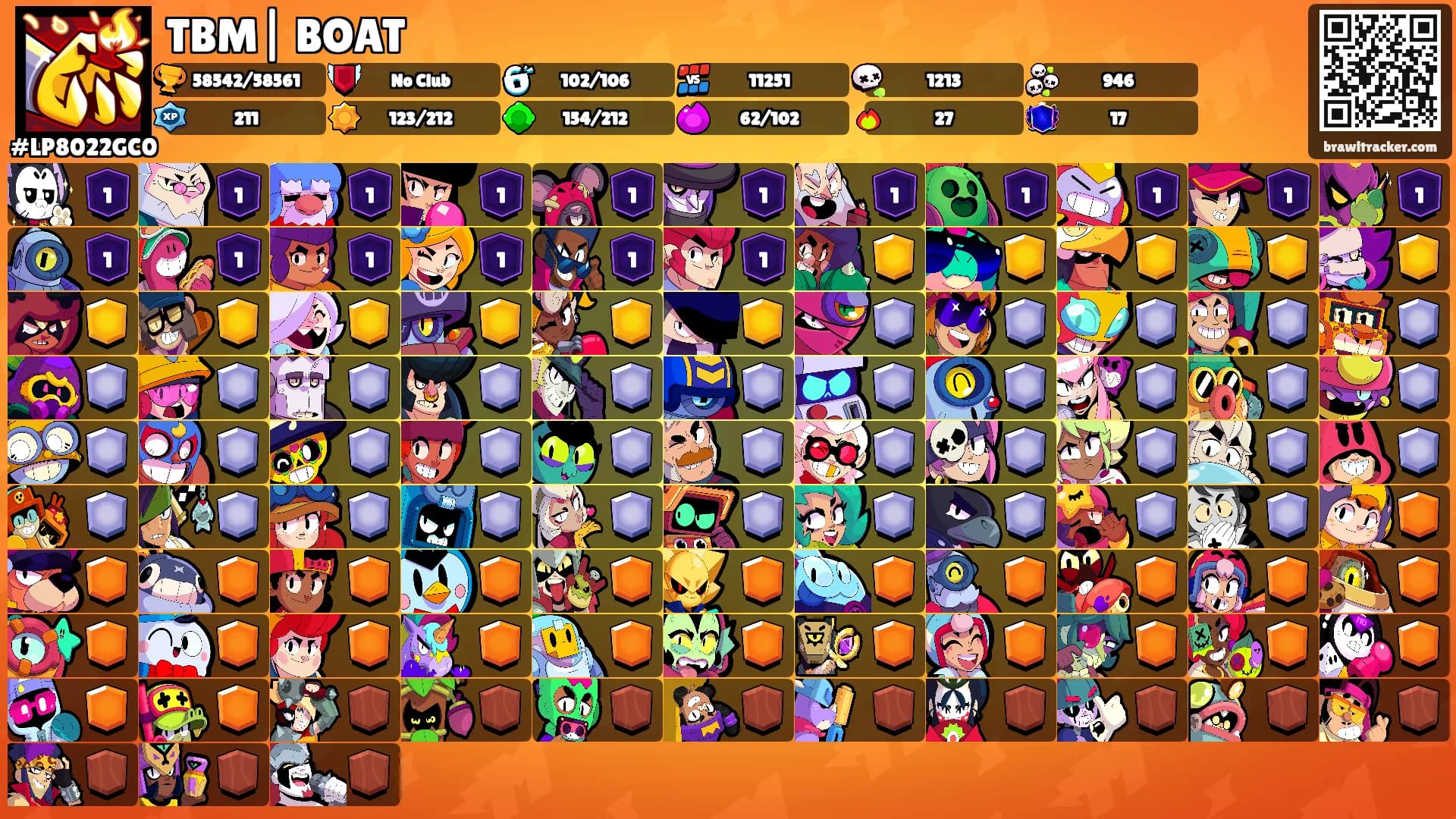 TBM| BOAT's Ranks