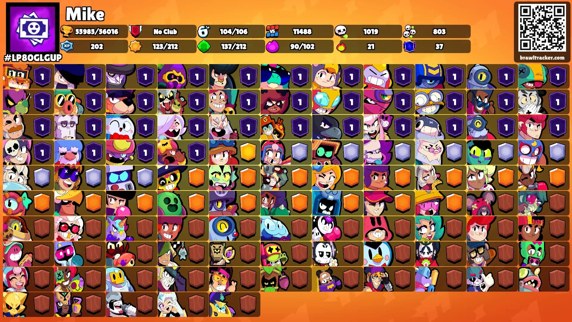 Mike's Ranks