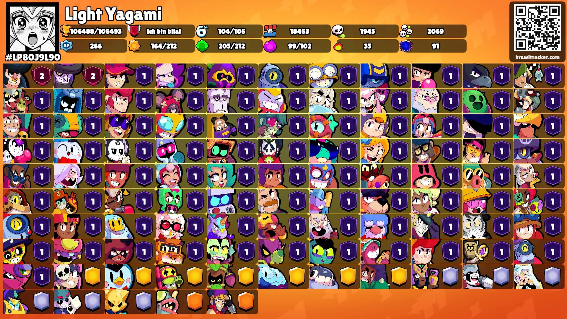 Light Yagami's Ranks
