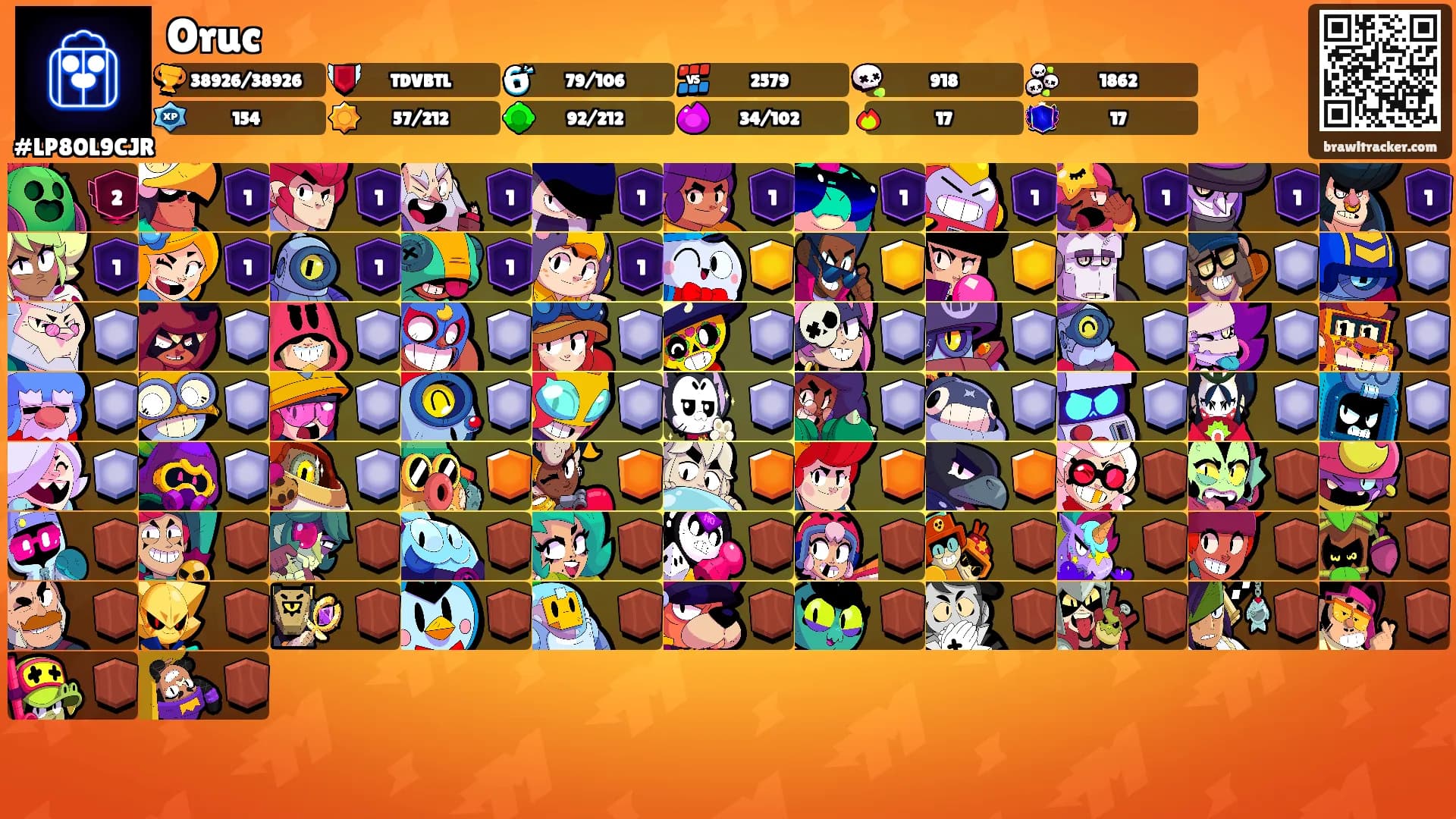 Oruc's Ranks