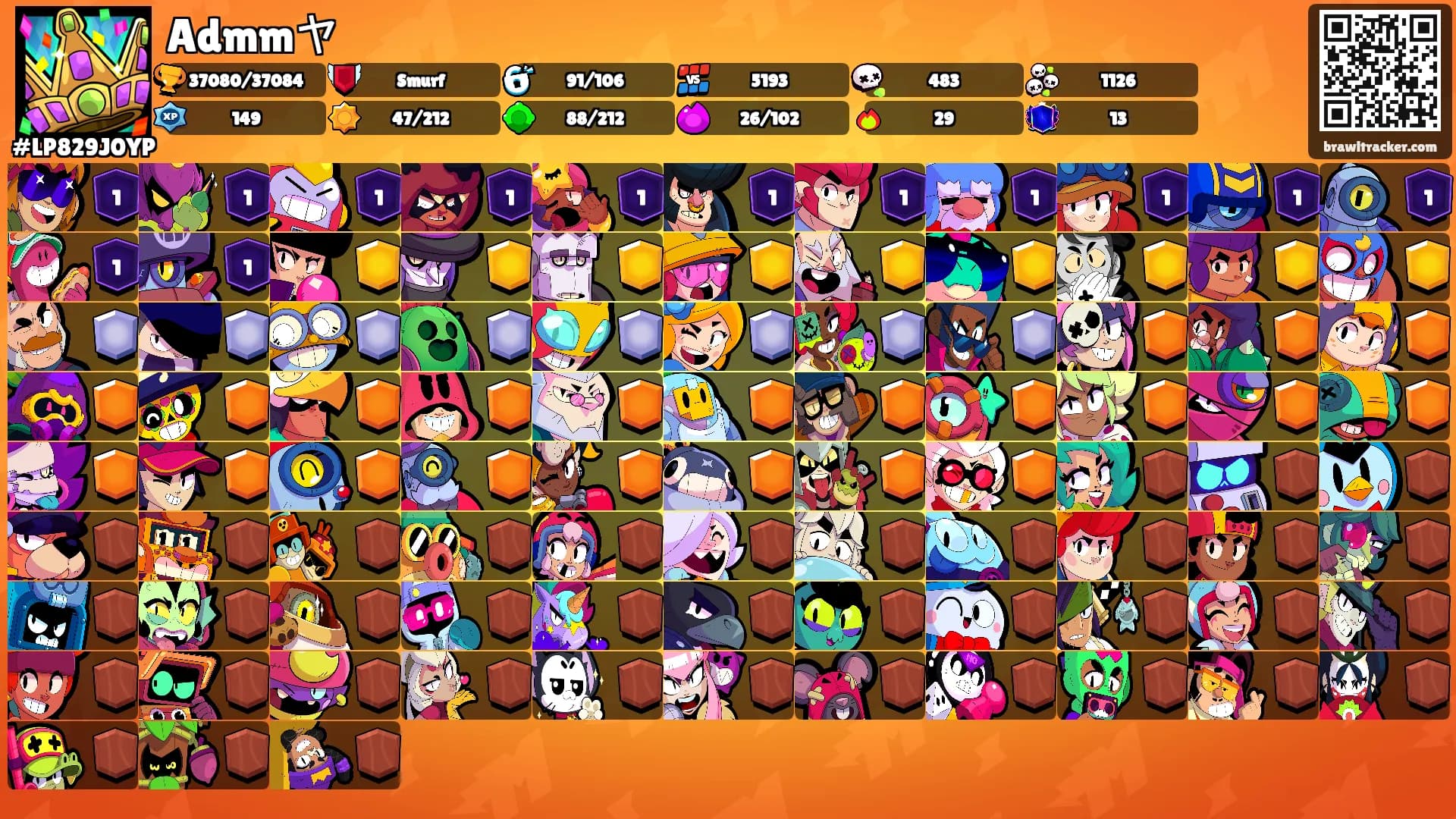 Admmヤ's Ranks