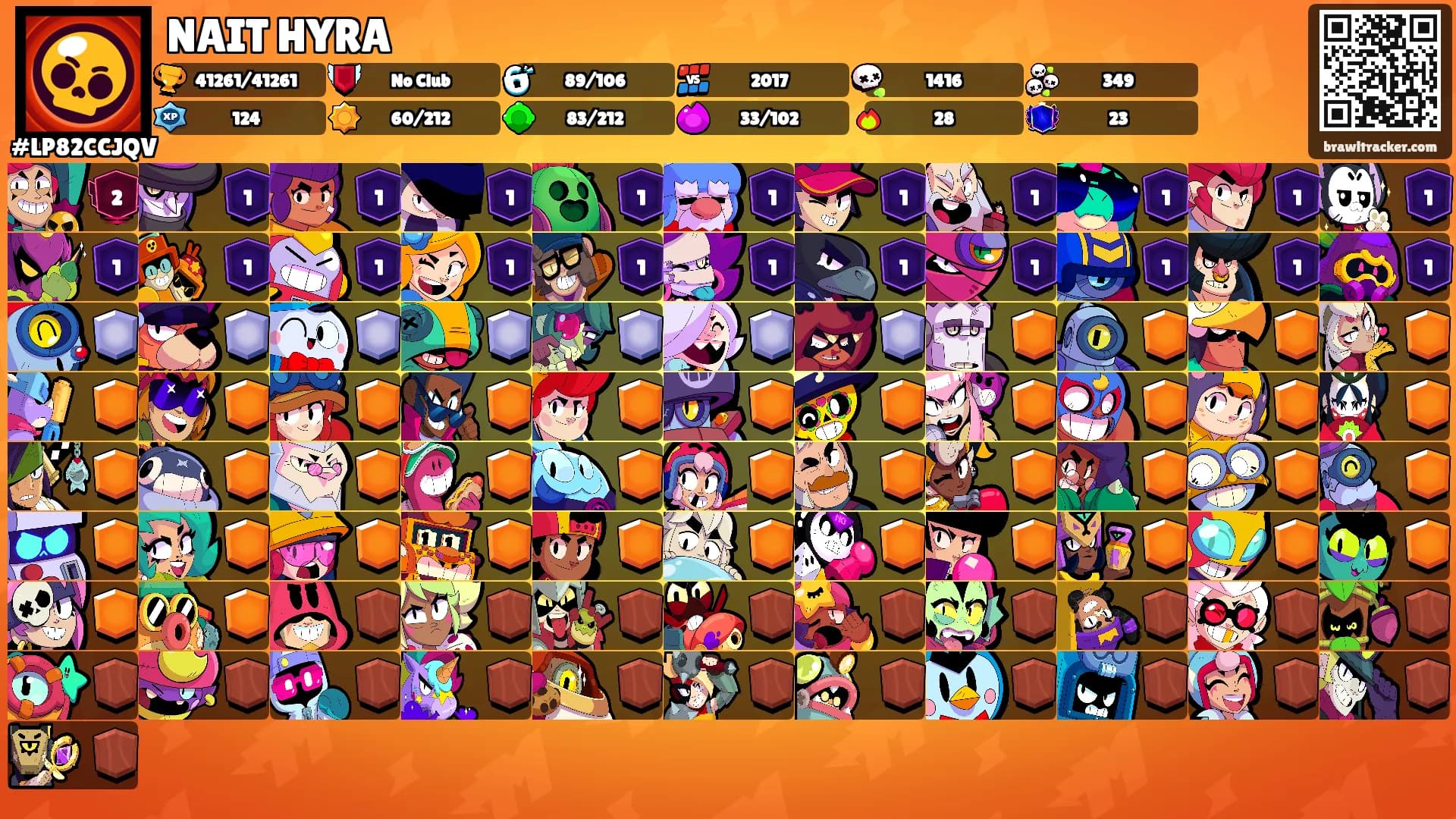 NAIT HYRA's Ranks