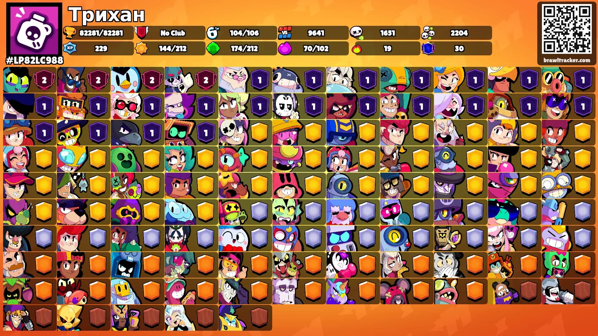 Трихан's Ranks