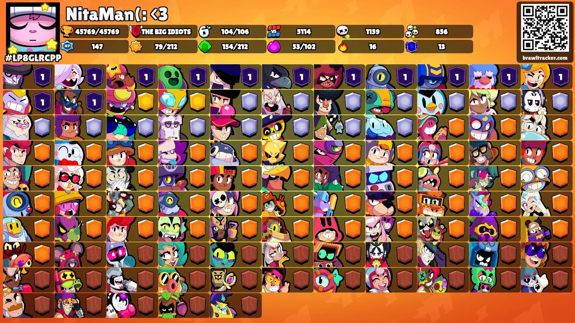 NitaMan(: <3's Ranks