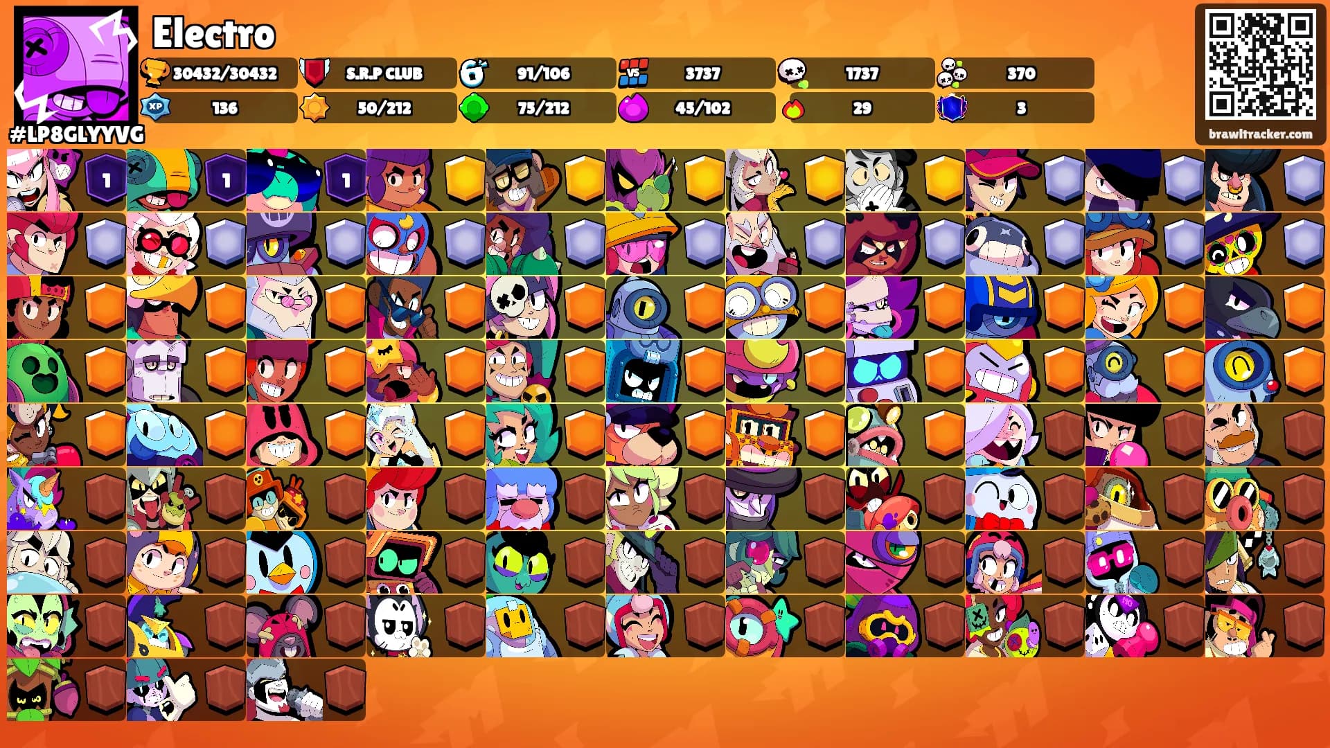 Electro's Ranks