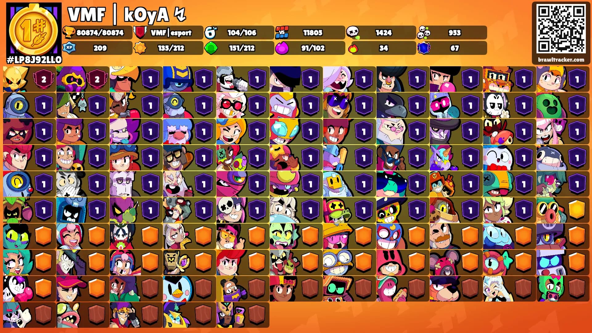 VMF | kOyA ↯'s Ranks