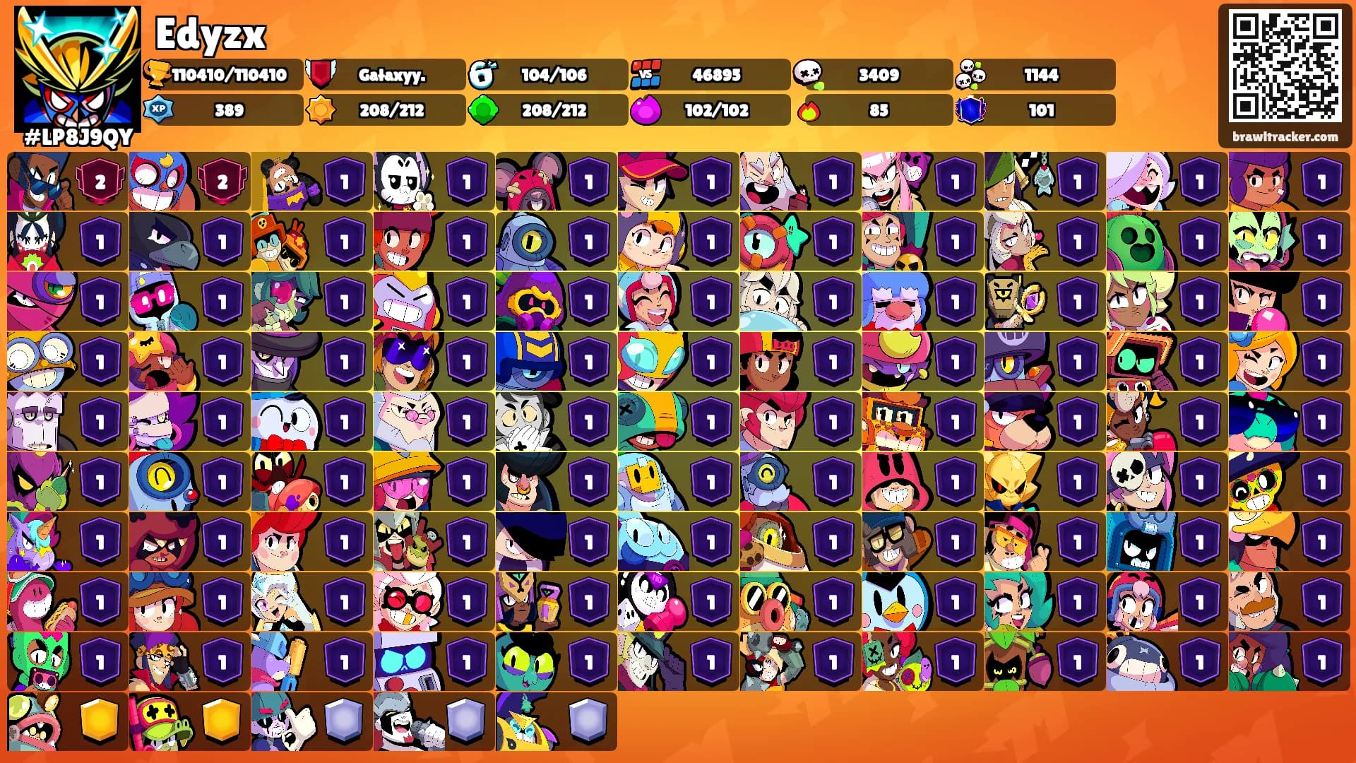 Edyzx's Ranks