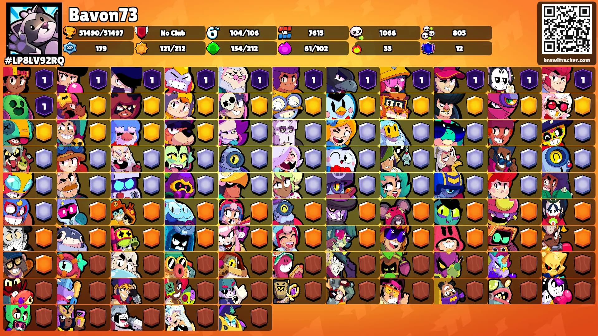 Bavon73's Ranks