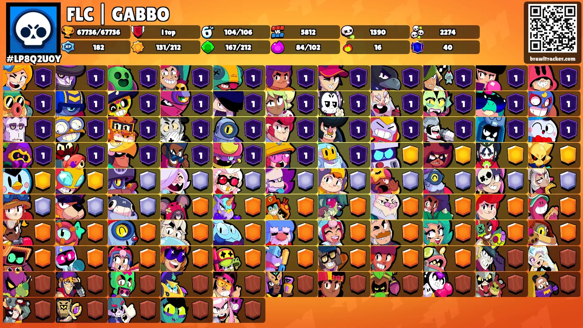 FLC | GABBO's Ranks