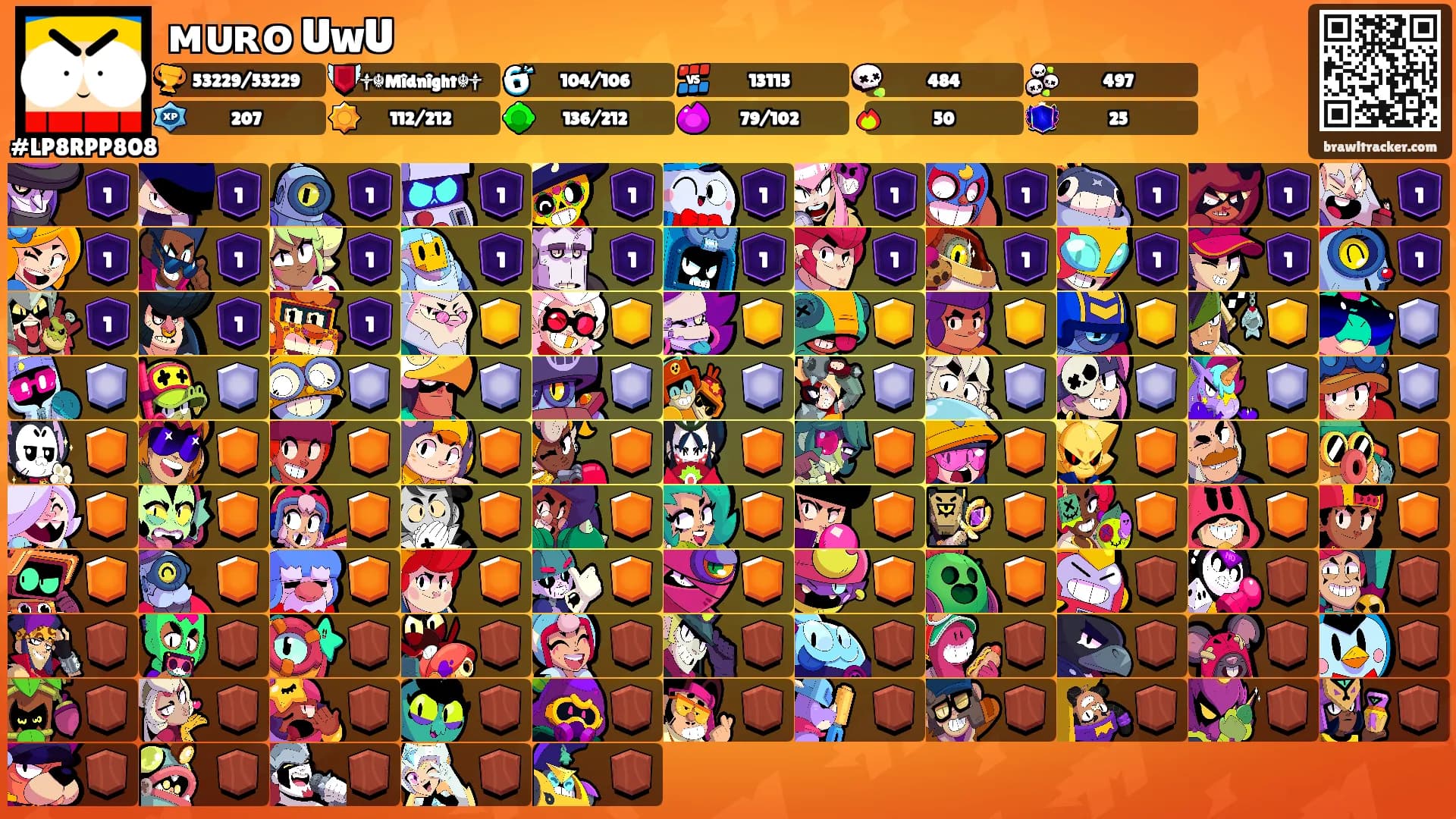 ᴍᴜʀᴏ UwU's Ranks
