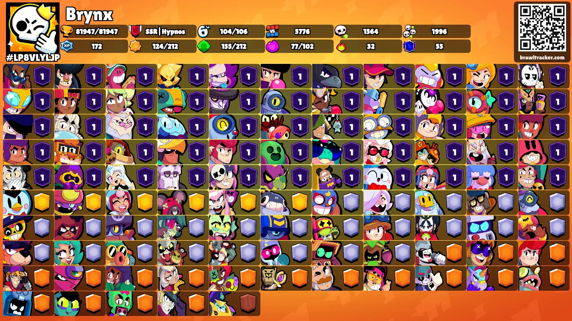 Brynx's Ranks