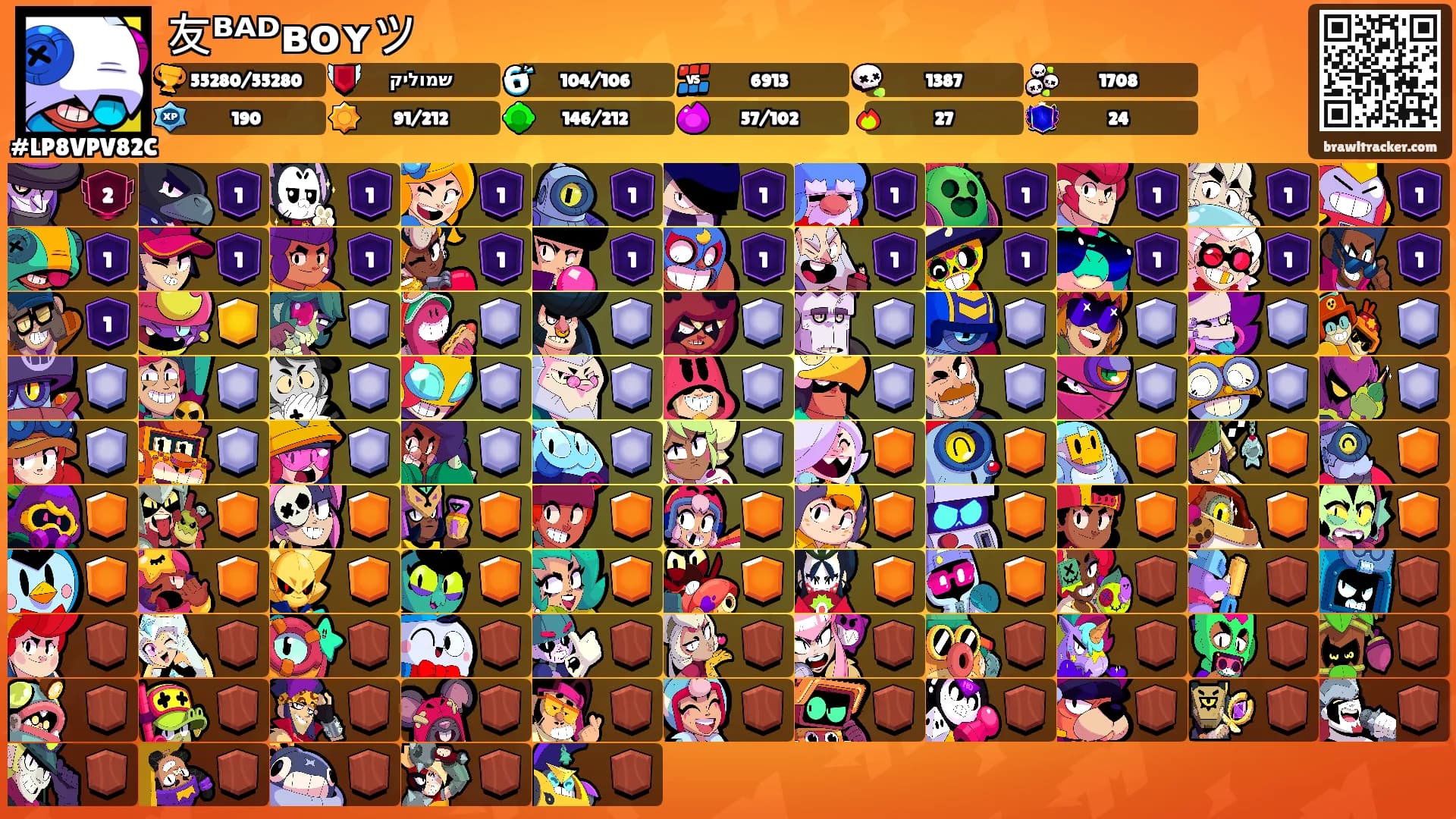 友ᴮᴬᴰʙᴏʏツ's Ranks