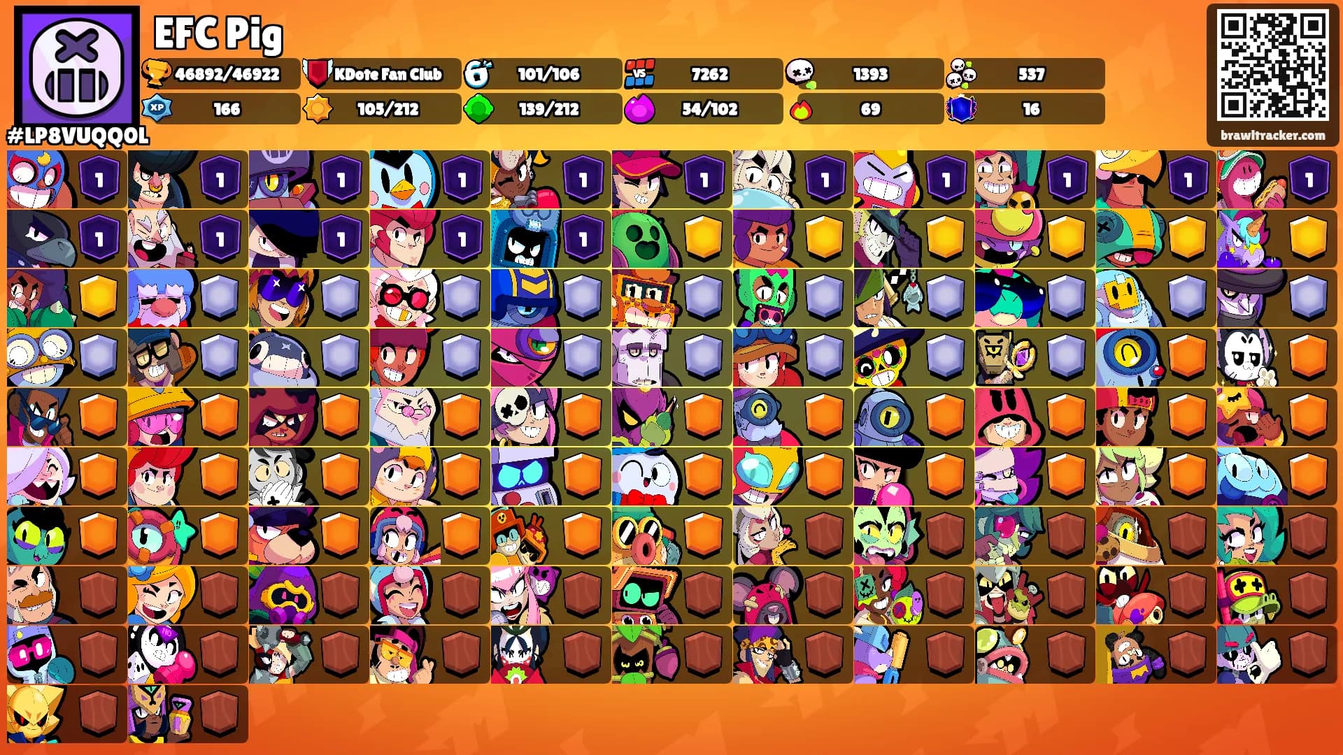 EFC Pig's Ranks