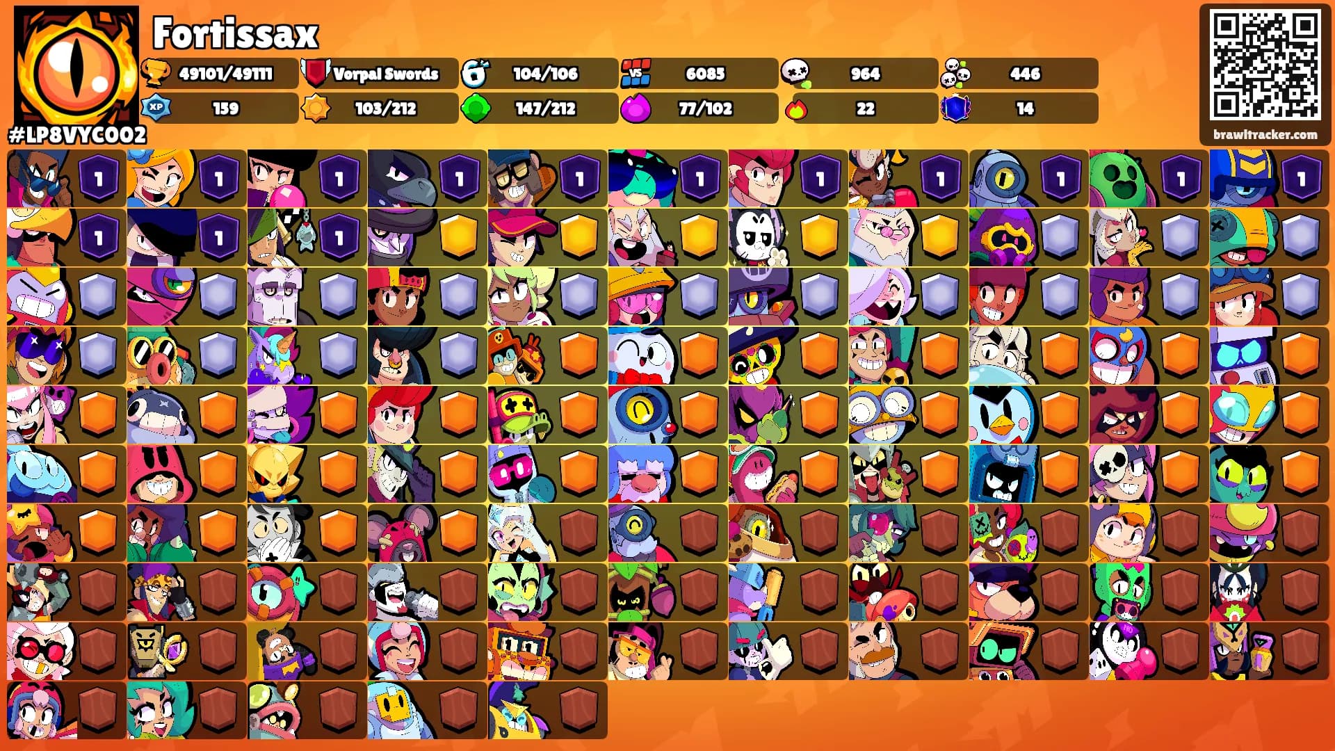 Fortissax's Ranks