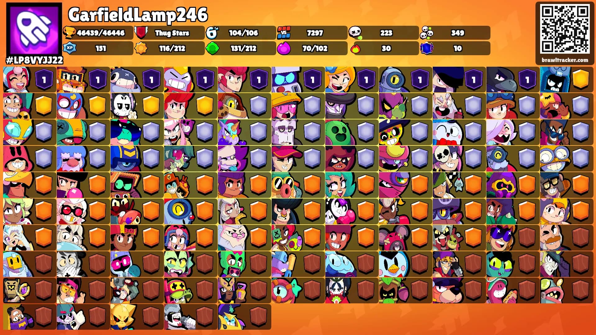 GarfieldLamp246's Ranks