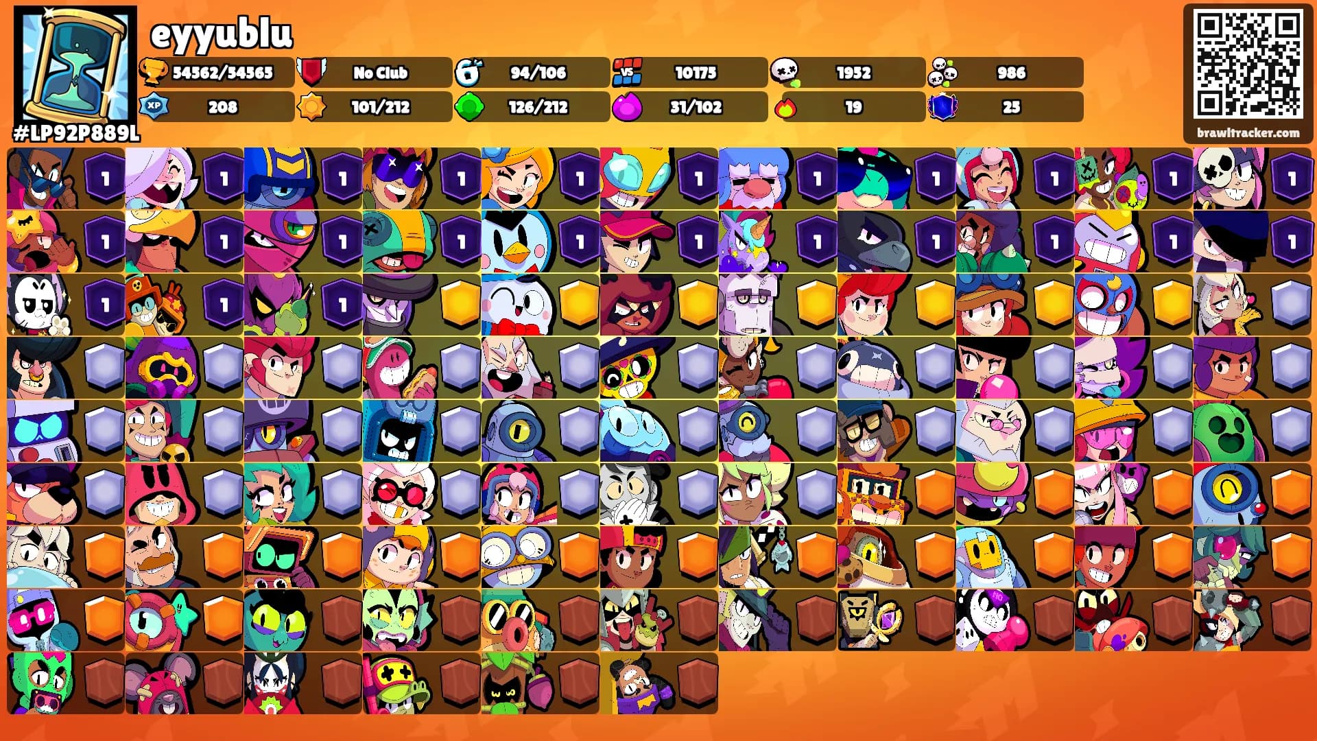 eyyublu's Ranks
