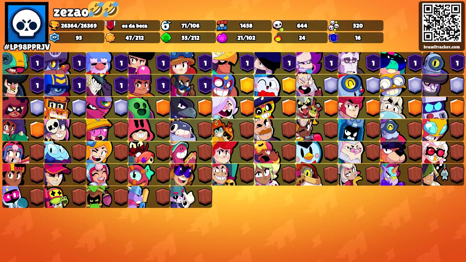 zezao🤣🤣's Ranks