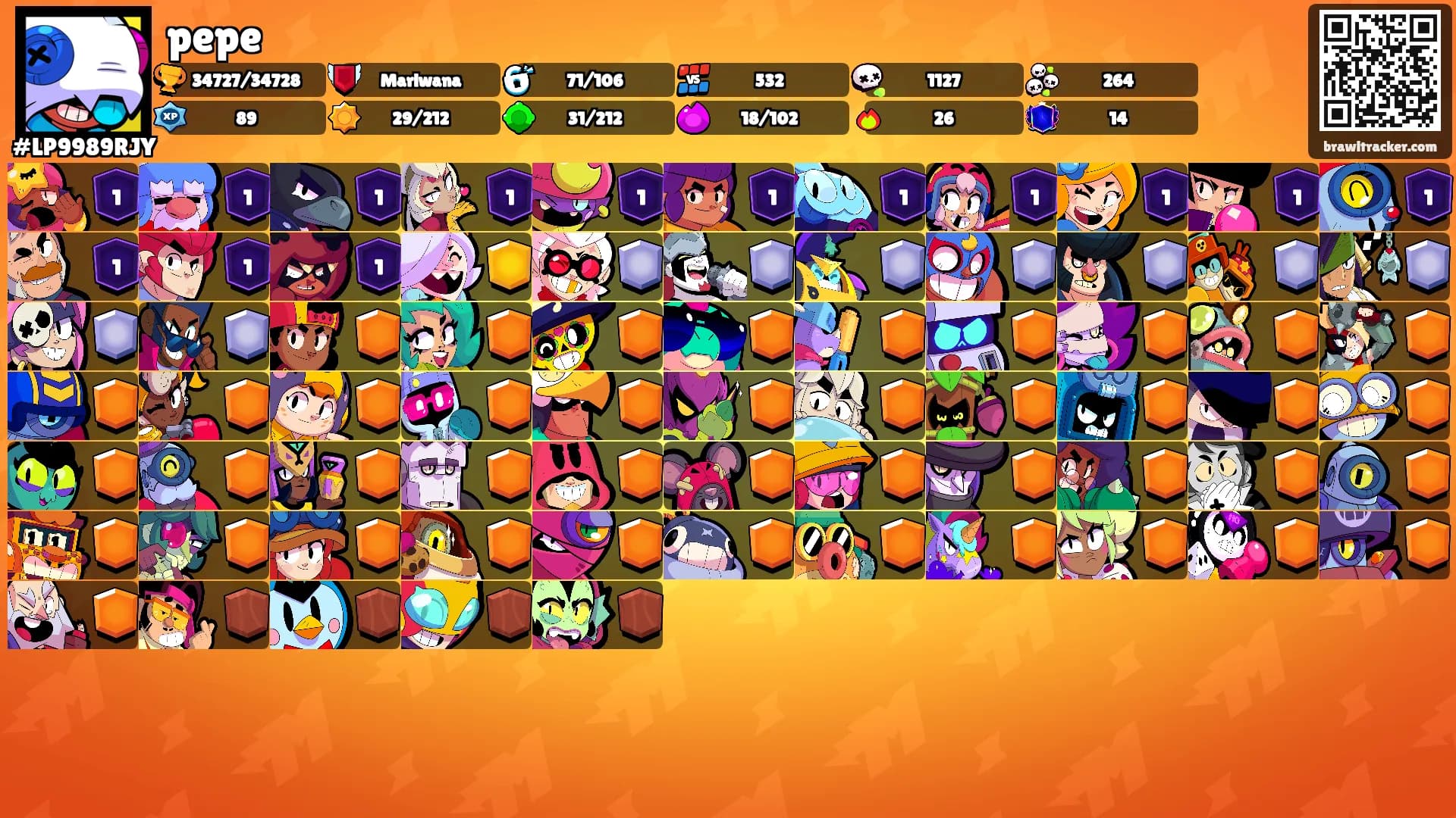 pepe's Ranks