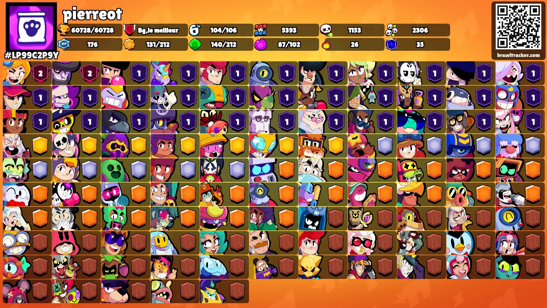 pierreot's Ranks