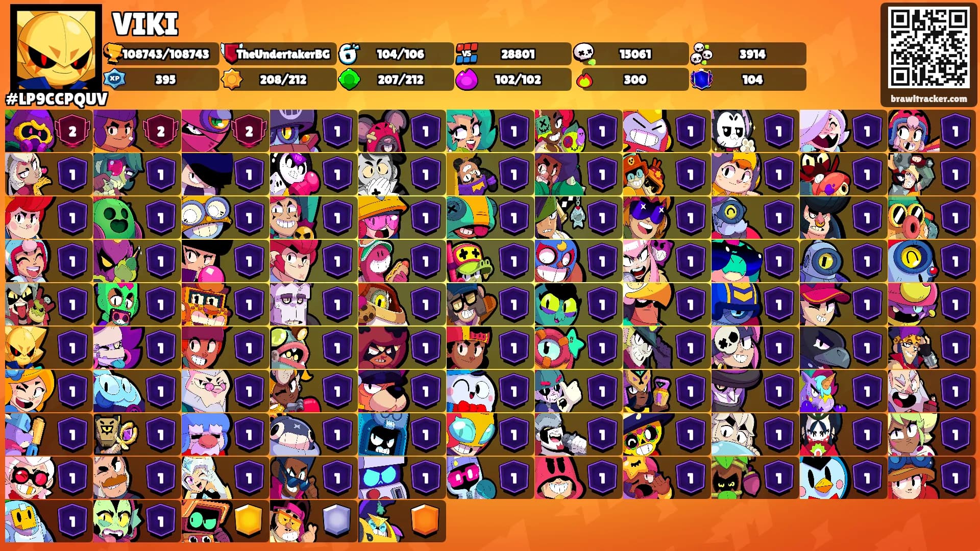 VIKI's Ranks