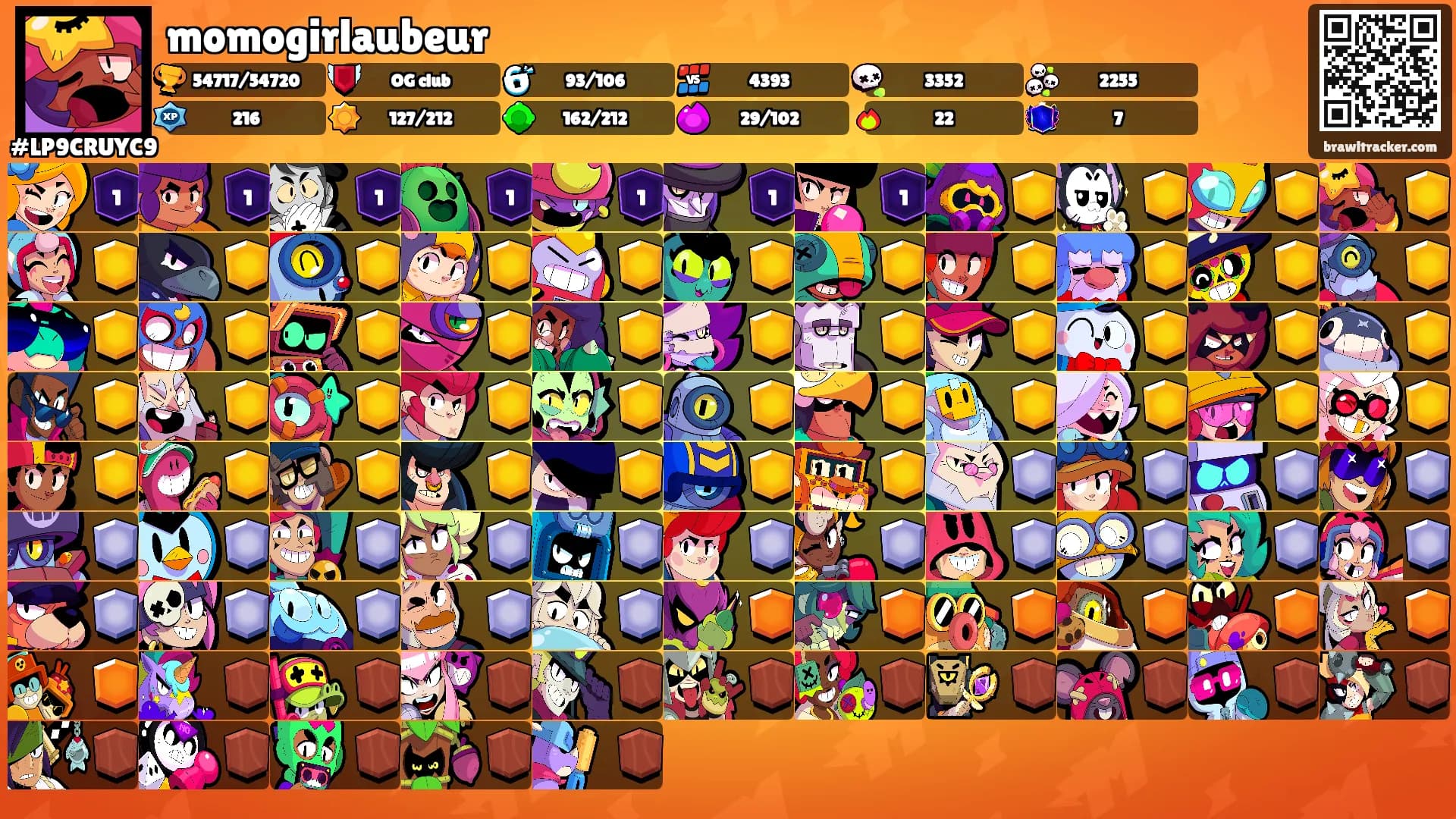 momogirlaubeur's Ranks
