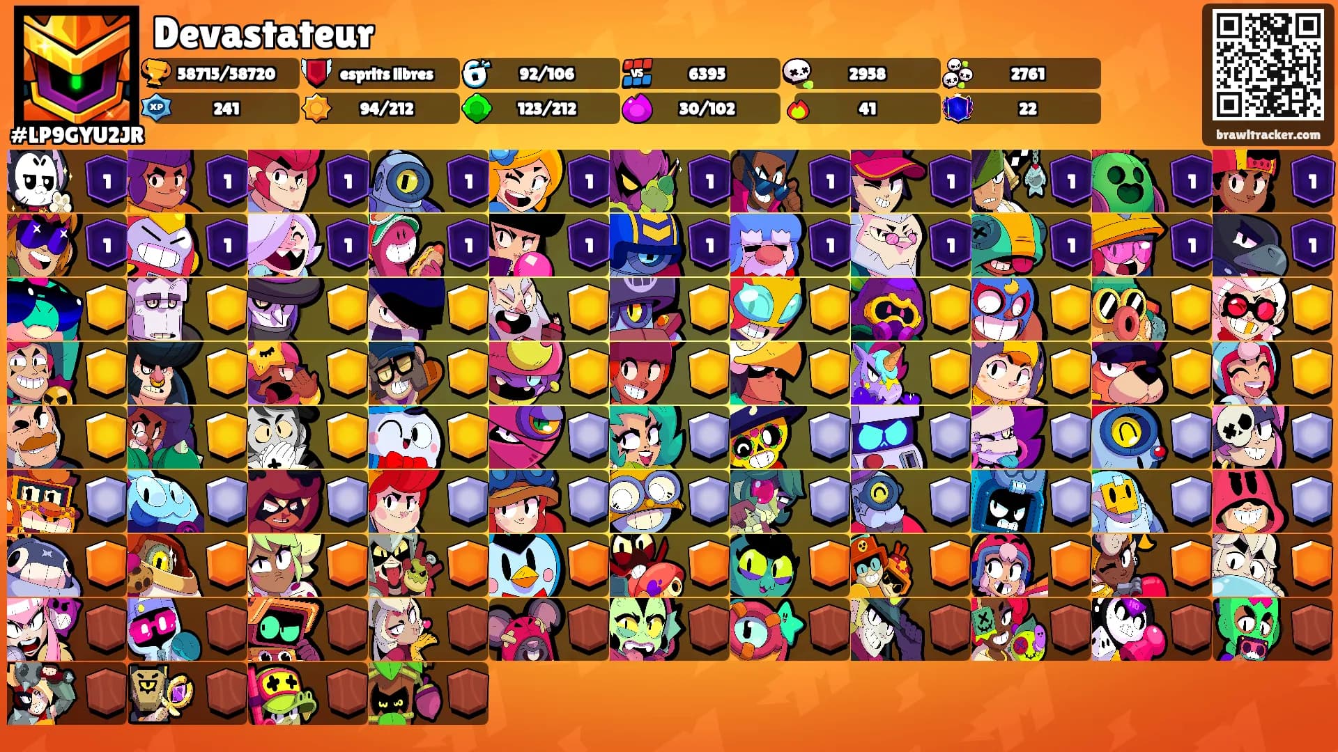 Devastateur's Ranks