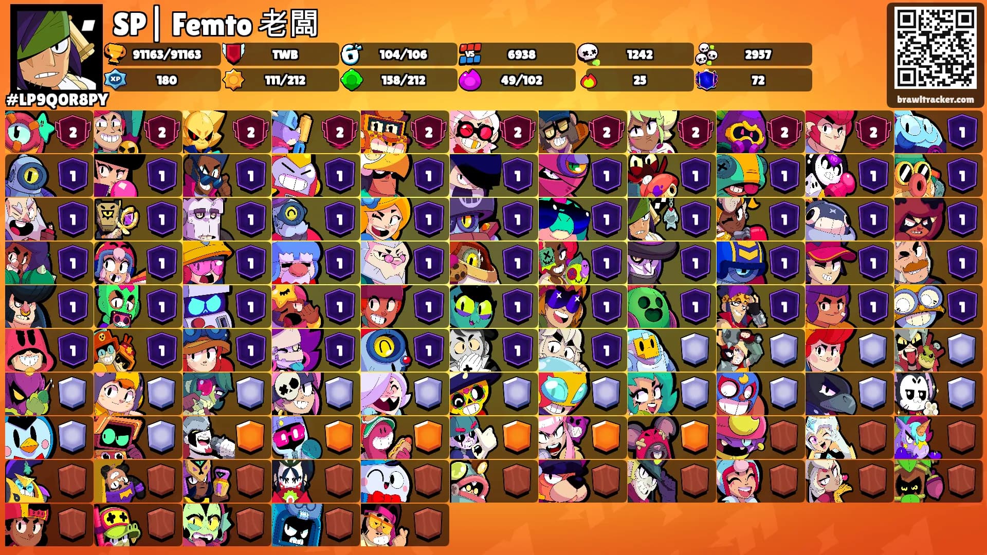 SP| Femto 老闆's Ranks