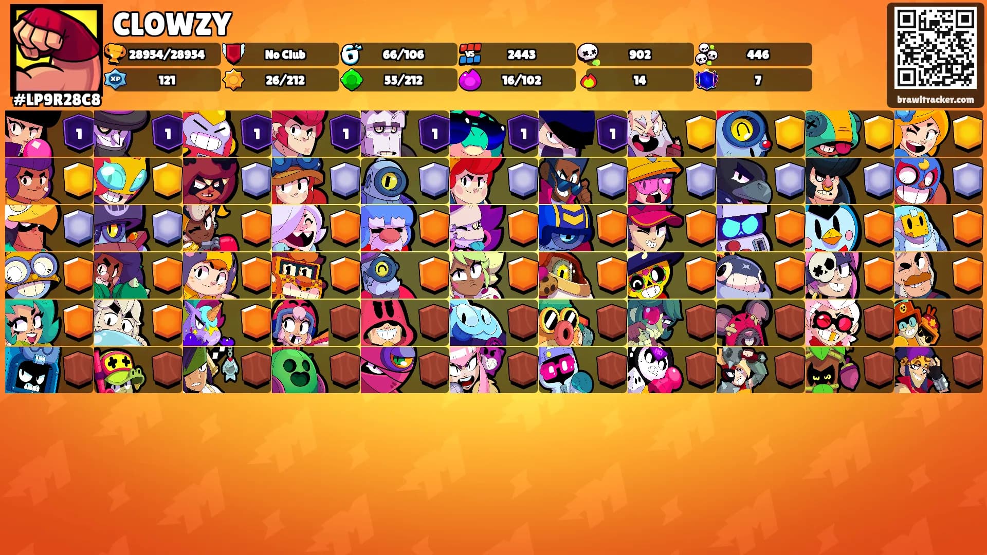 CLOWZY's Ranks