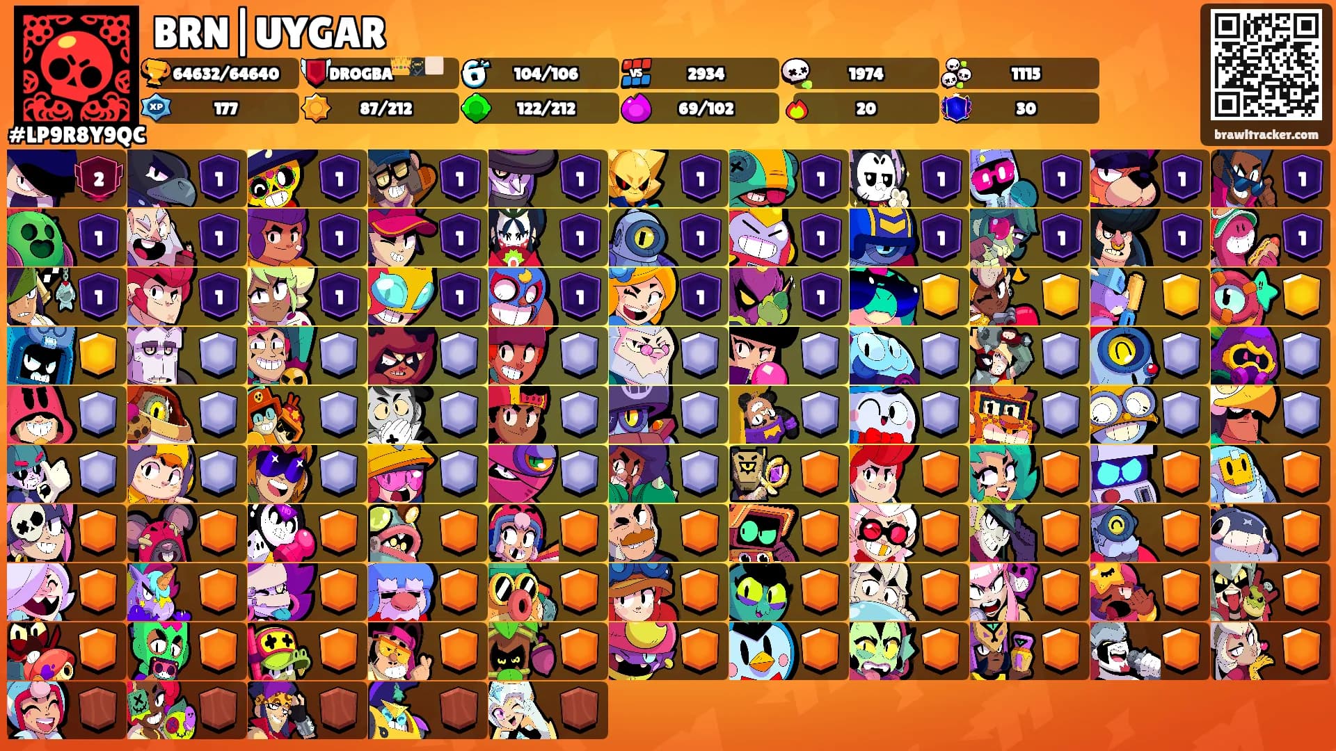 BRN|UYGAR's Ranks