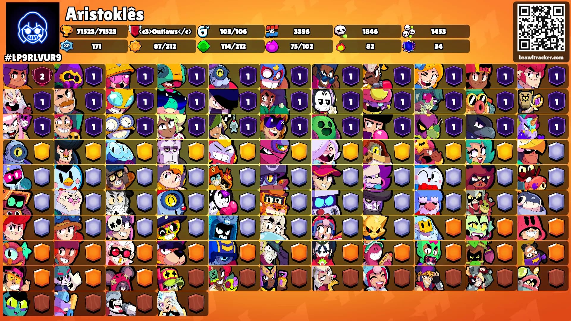 Aristoklês's Ranks