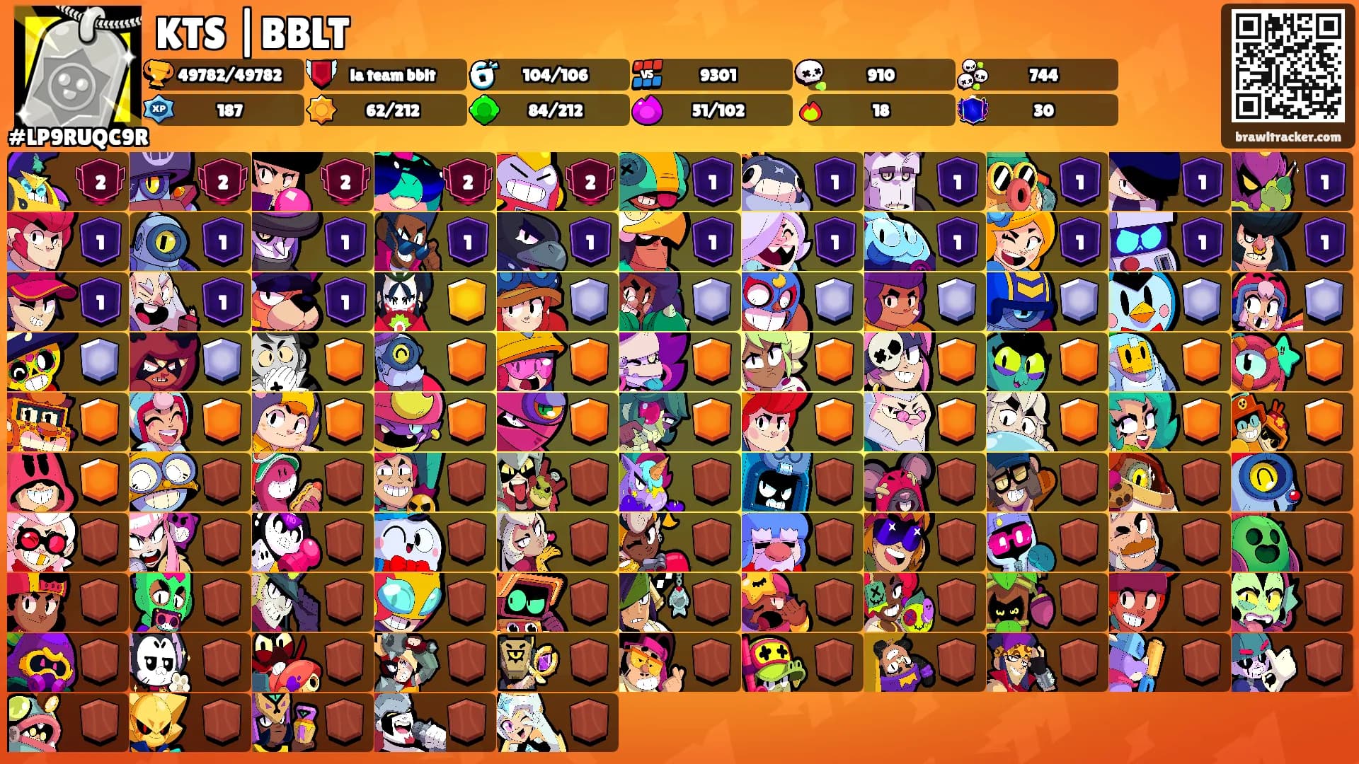 KTS |BBLT's Ranks