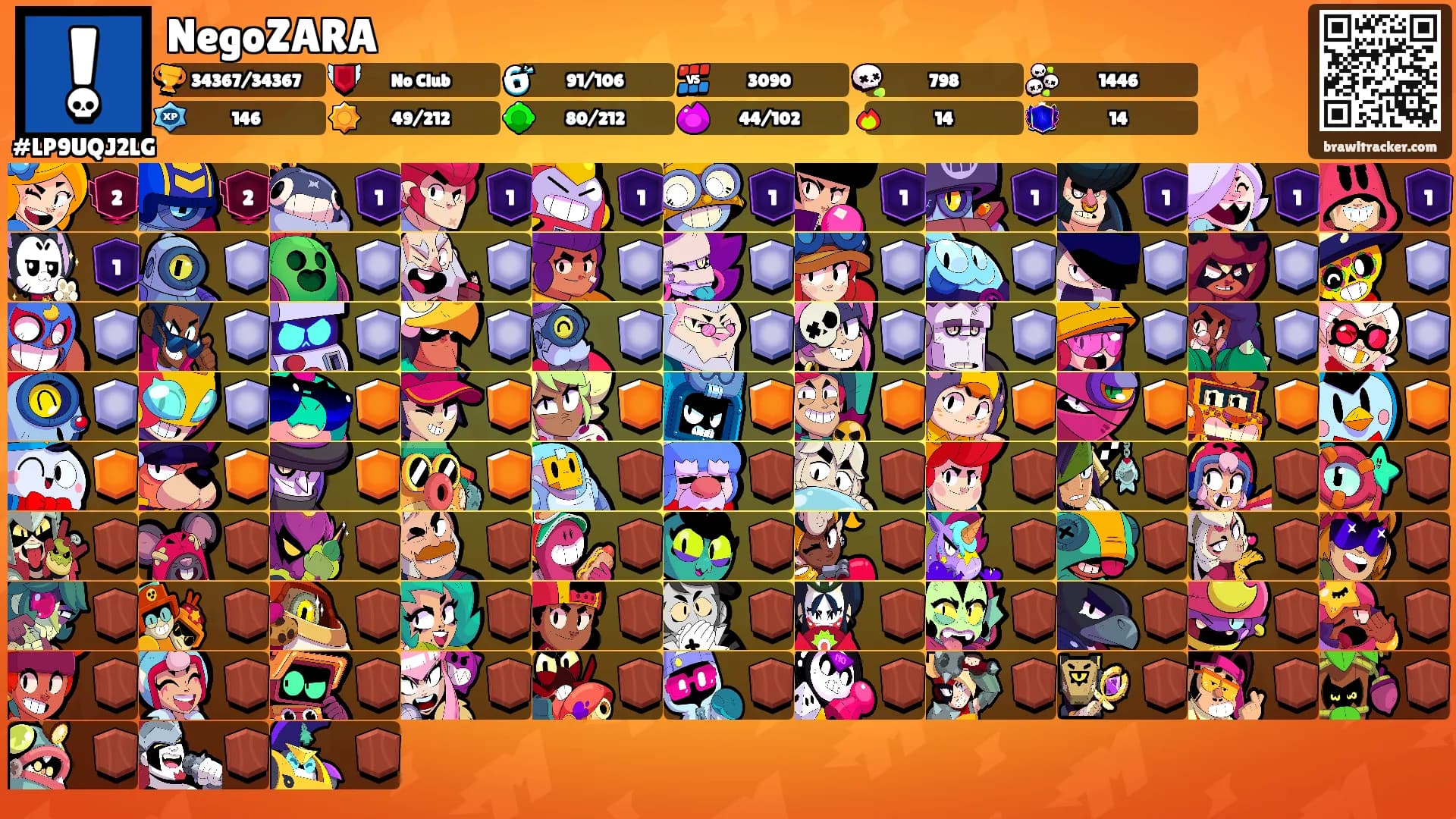 NegoZARA's Ranks