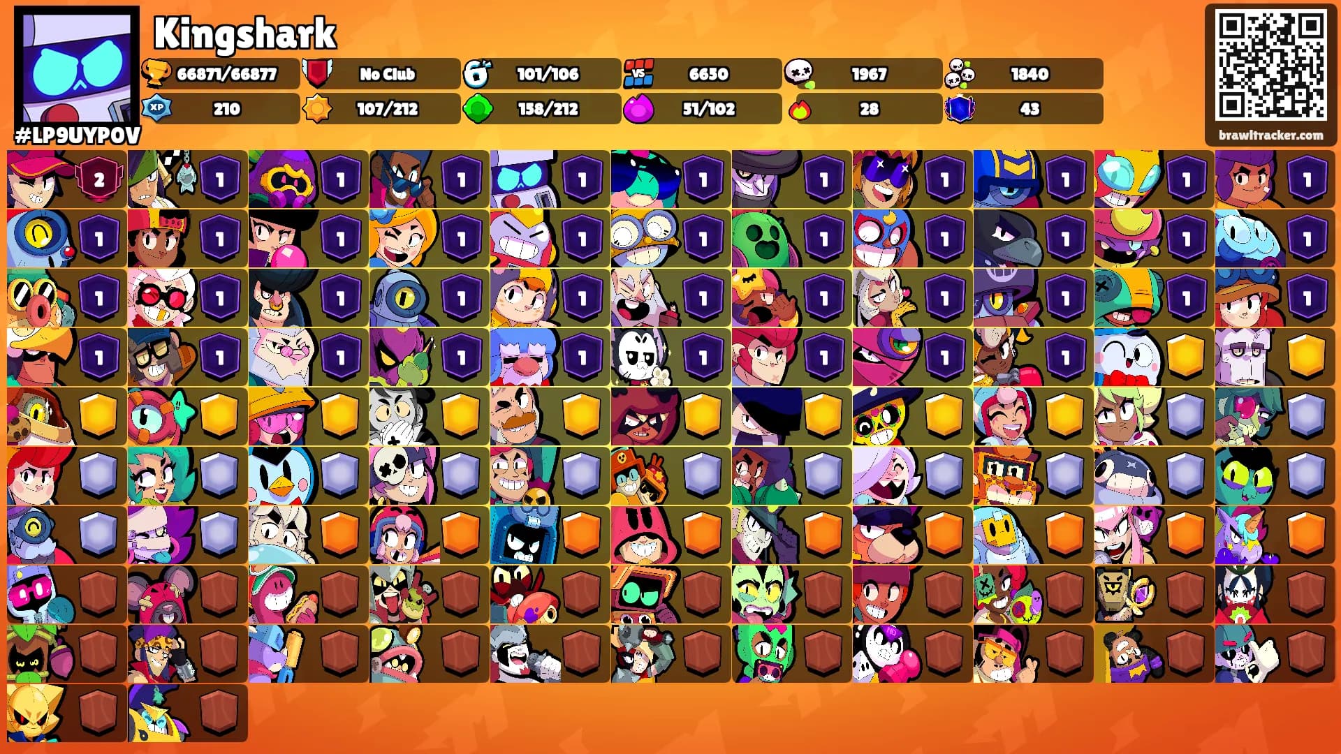 Kingshark's Ranks