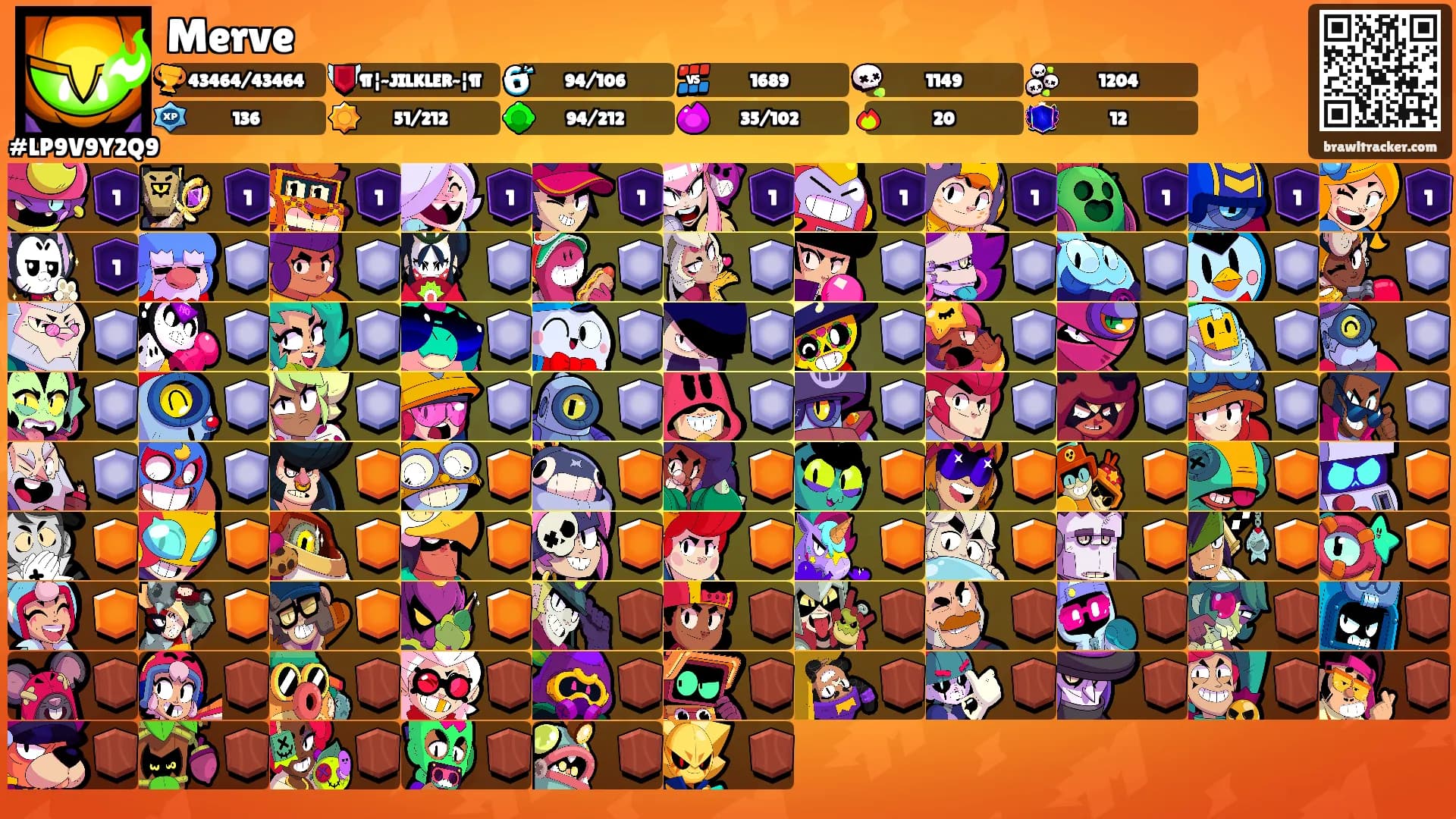 Merve's Ranks