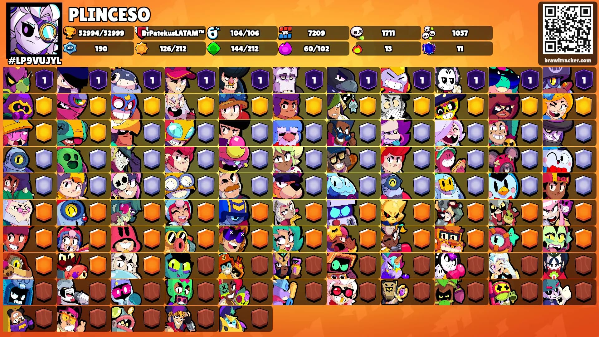 PLINCESO's Ranks
