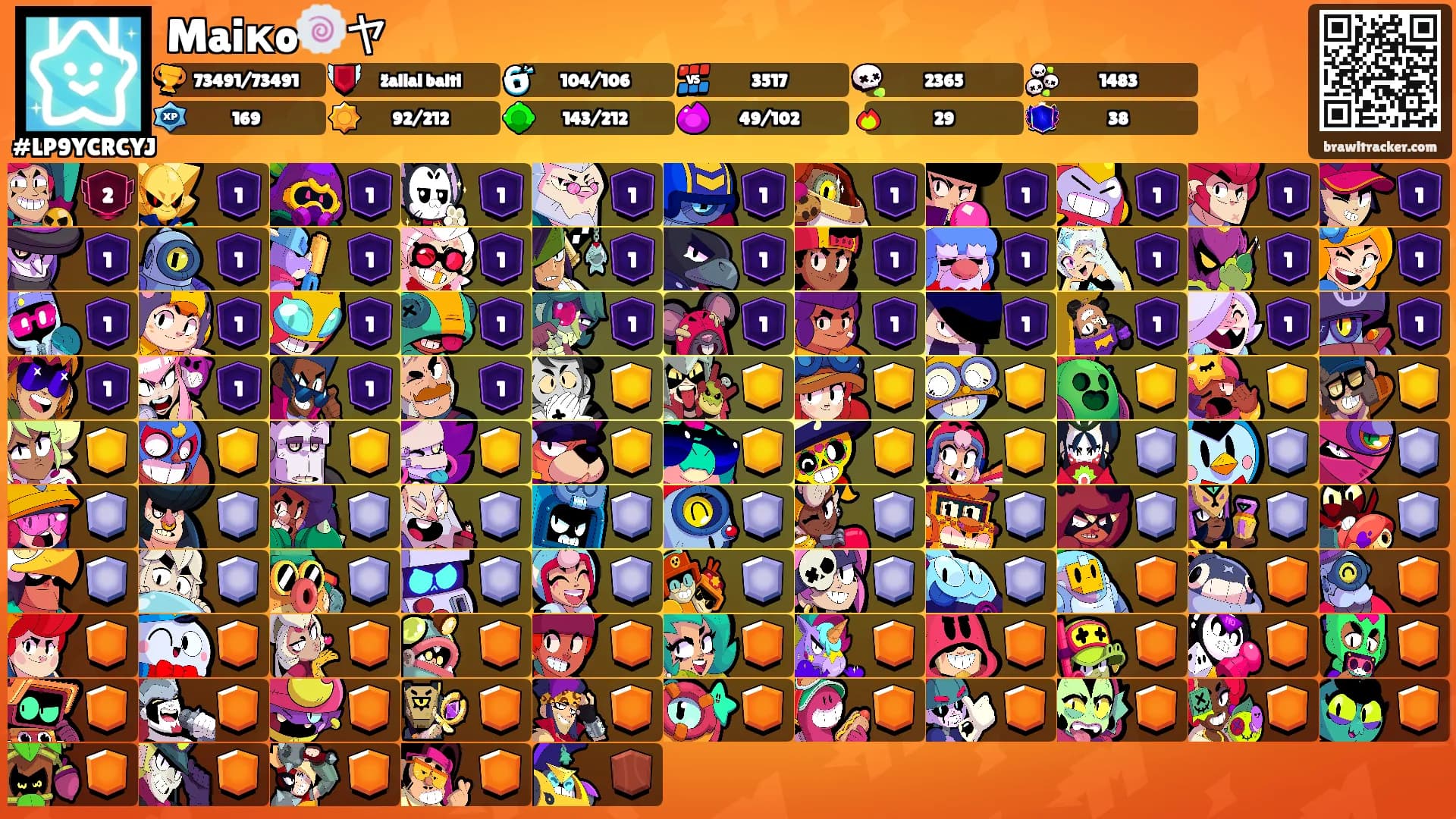 Maiкo🍥ヤ's Ranks