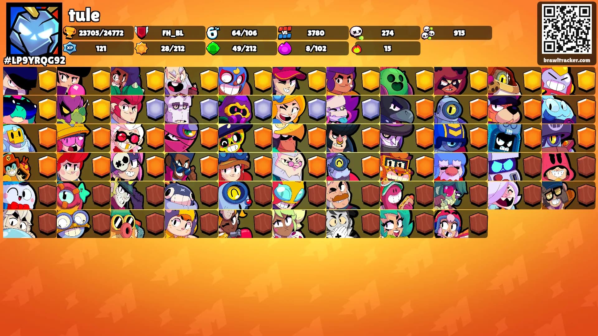 tule's Ranks
